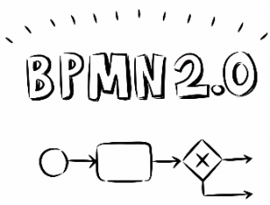 نرم افزار هلو BPMS